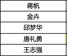 Screen Shot 2022-08-01 at 10.05.23.png